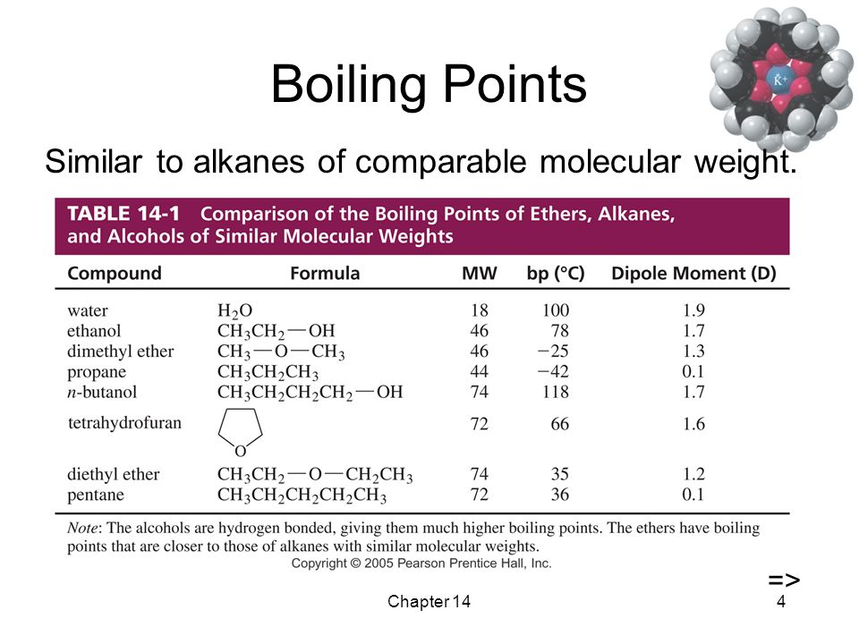 how different are boiling points of ethers and alcohols